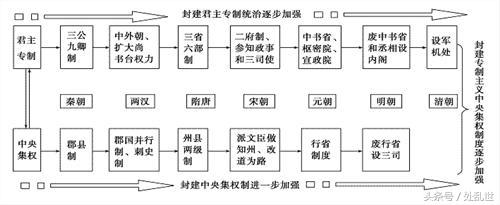 三省六部是指哪三部（知道是哪三省吗）(3)