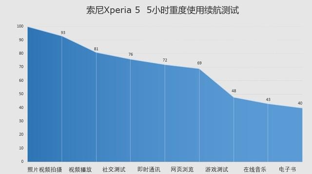 索尼xperia深度评测（还是索尼黑科技有魅力）(29)