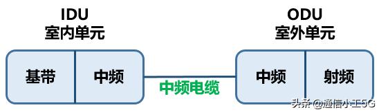 微波通信的实例（花十分钟时间读懂微波通信）(21)