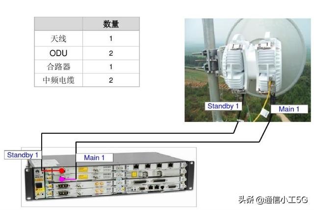 微波通信的实例（花十分钟时间读懂微波通信）(29)