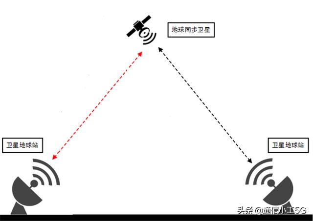 微波通信的实例（花十分钟时间读懂微波通信）(16)