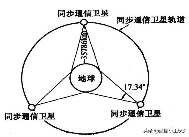 微波通信的实例（花十分钟时间读懂微波通信）(18)