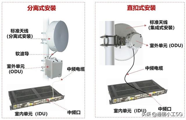 微波通信的实例（花十分钟时间读懂微波通信）(27)