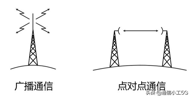 微波通信的实例（花十分钟时间读懂微波通信）(12)