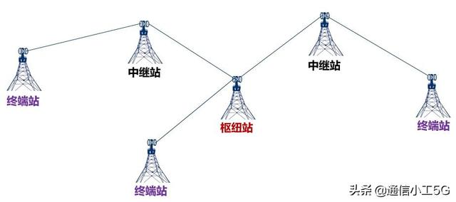 微波通信的实例（花十分钟时间读懂微波通信）(31)