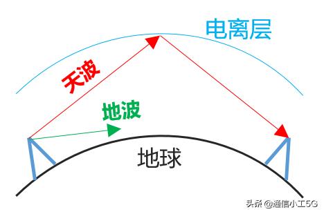 微波通信的实例（花十分钟时间读懂微波通信）(13)