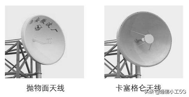 微波通信的实例（花十分钟时间读懂微波通信）(25)