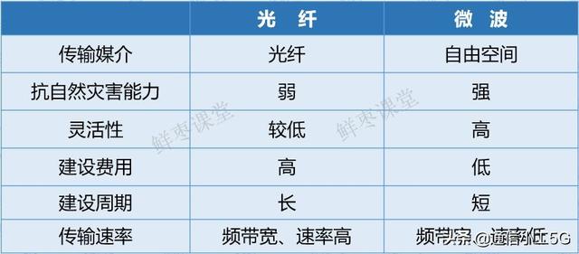 微波通信的实例（花十分钟时间读懂微波通信）(10)