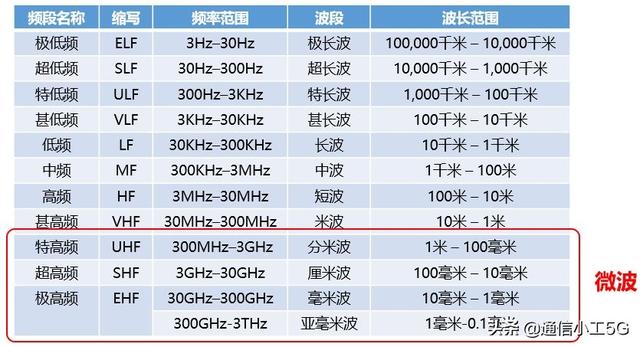 微波通信的实例（花十分钟时间读懂微波通信）(6)