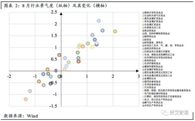 行业景气指数报告（构建行业景气度指标）(2)