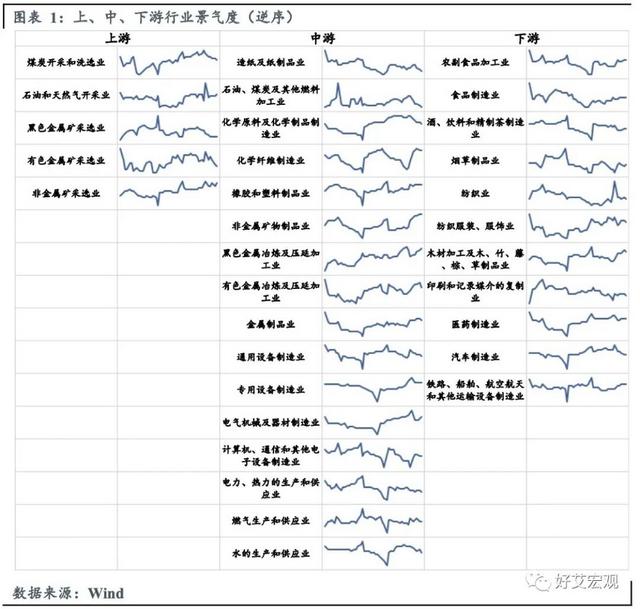 行业景气指数报告（构建行业景气度指标）(1)