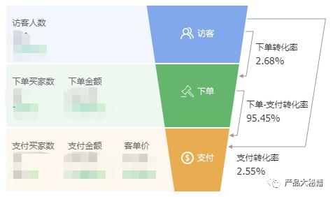 埋点统计详解（快速学会如何进行数据埋点）(3)