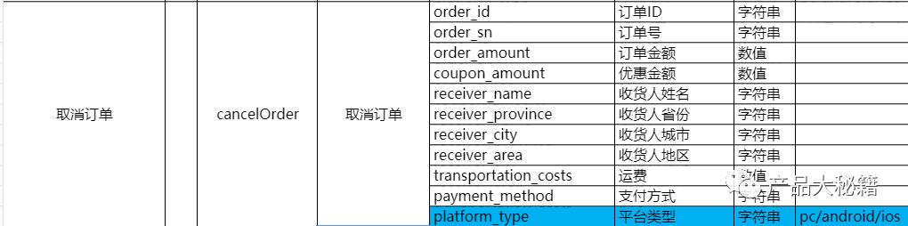 埋点统计详解（快速学会如何进行数据埋点）(9)