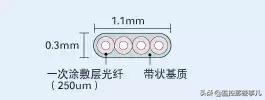 光纤原理及讲解（光纤基础知识图文详解）(4)