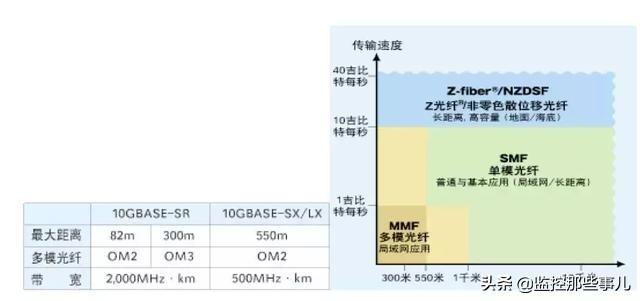 光纤原理及讲解（光纤基础知识图文详解）(5)