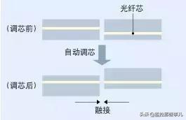 光纤原理及讲解（光纤基础知识图文详解）(10)