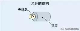 光纤原理及讲解（光纤基础知识图文详解）(12)