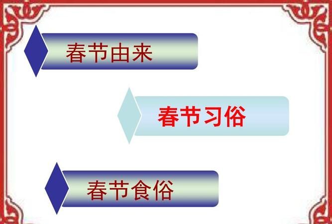 春节的由来和风俗简介