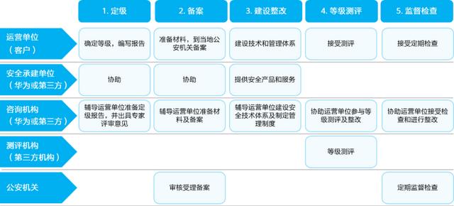 企业网络安全的概念（网络安全概念及规范）(5)