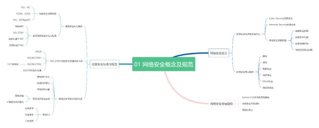 企业网络安全的概念（网络安全概念及规范）(1)