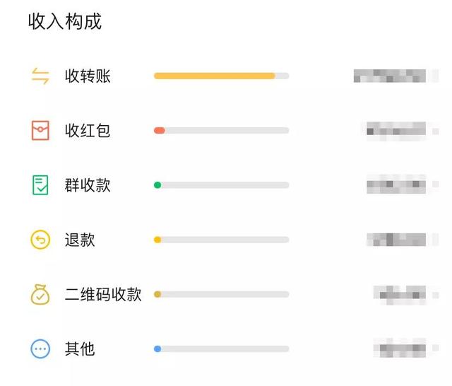 微信年度账单说明什么（微信年度账单来了）(11)