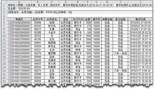 数据透视表怎么做数据汇总（案例学我保证看完这篇教程后）(2)