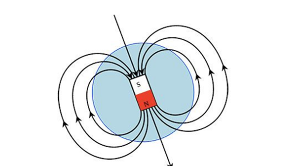 生计中有哪些科学?十大科学无法阐明局面