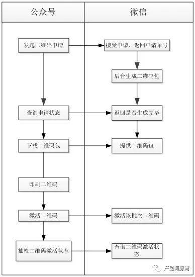 微信二维码概念（这一篇让你彻底搞懂微信生态里的二维码）(4)