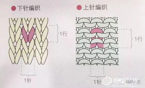 棒针入门必学织法教程（教你简单好织的棒针花样）(2)