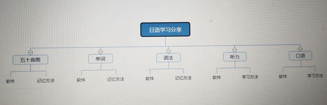 日语入门100个基础知识（最强的日语入门干货来啦）(2)