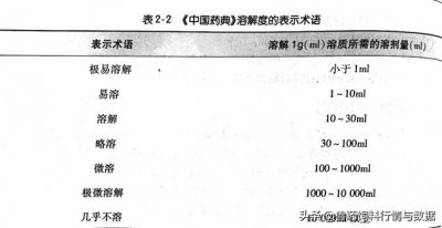 ​溶解度参数怎么求（溶解度与溶解速度）