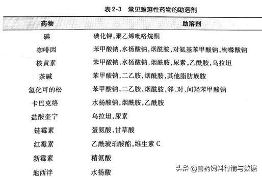 溶解度参数怎么求（溶解度与溶解速度）(5)