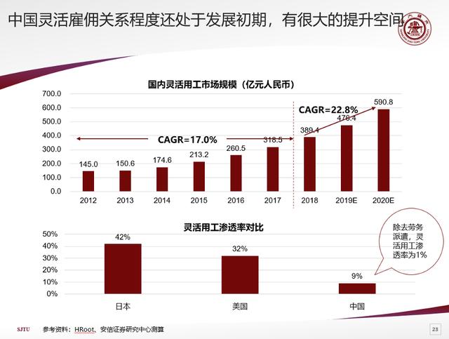 趣活合理估值（连亏三年的趣活科技）(2)