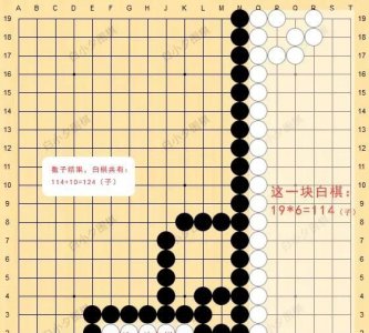 ​围棋有多少个交叉点，围棋上有多少个点？