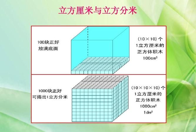 立方米和立方分米之间的进率是多少