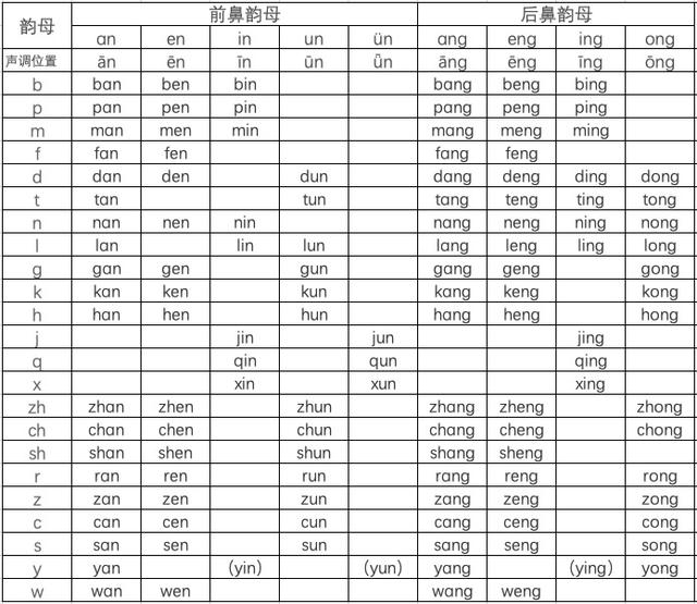 一年级汉语拼音字母表大写的读法（小学一年级必备）(5)