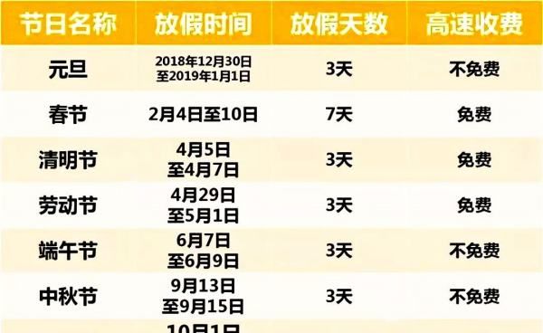 元旦免过路费,今年元旦高速免费吗2022图1