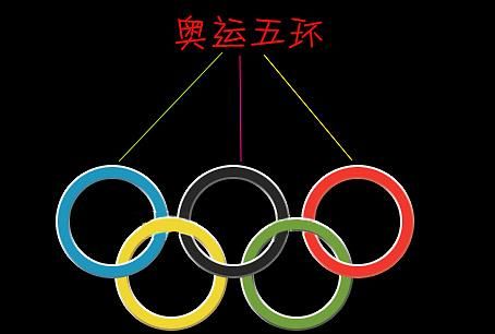 五环代表什么五大洲,五环的五种颜色代表了哪五大洲