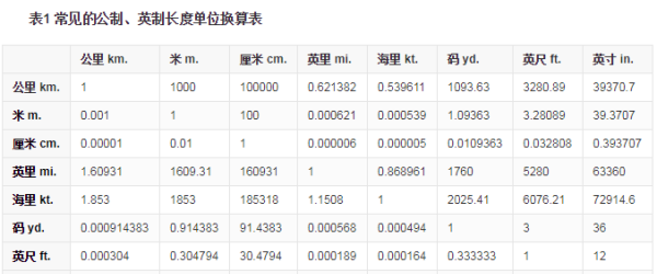 一公里是多少千米,一公里等于一千米对不对图3