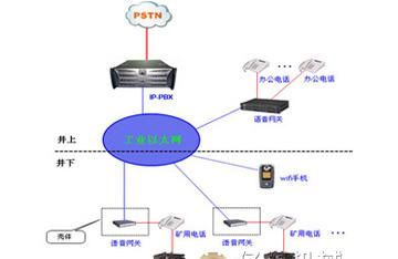 煤矿六大系统有哪些：煤矿六大系统是什么