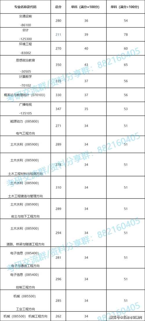 差额比例怎么算(研究生差额录取比例是什么意思)