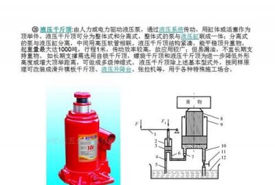 ​千斤顶工作原理，液压千斤顶工作原理是什么?回答的简单易懂点？