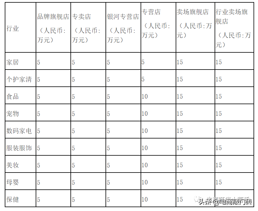 天猫国际怎么入驻？开店资质条件要求及费用