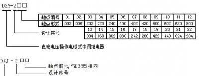 ​13920代表什么意思啊，红包139.20代表什么意义？