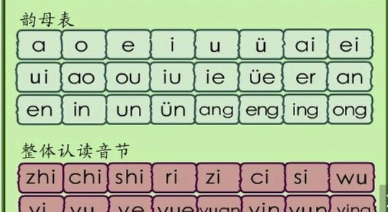 复韵母有哪些字母图片,26个大小写字母怎么写图3