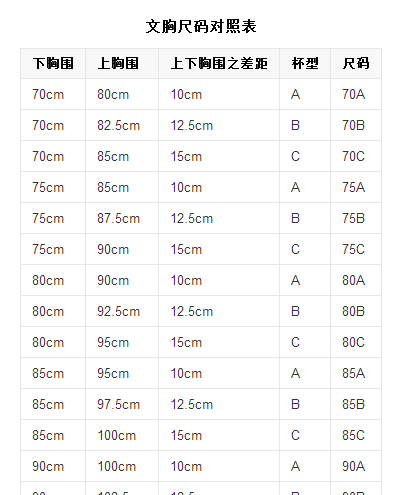 内衣尺寸对照表,内衣有哪些尺码分别表示什么图3