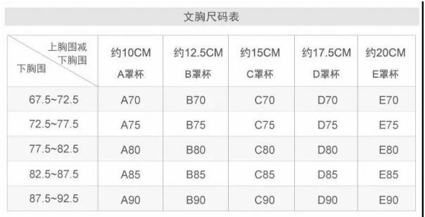 文胸32和34指的是什么