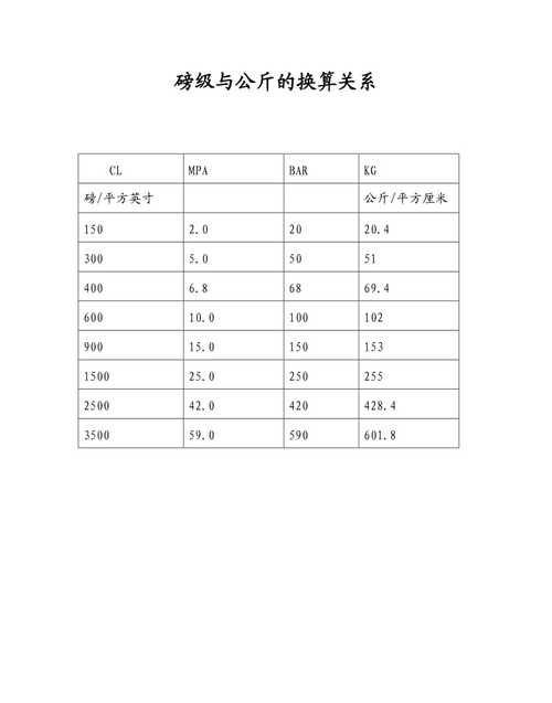 一磅等于多少市斤换算