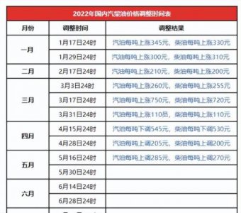 ​汽油密度换算升数表