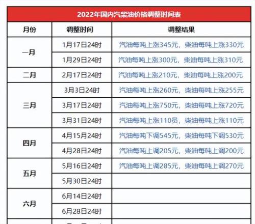 汽油密度换算升数表